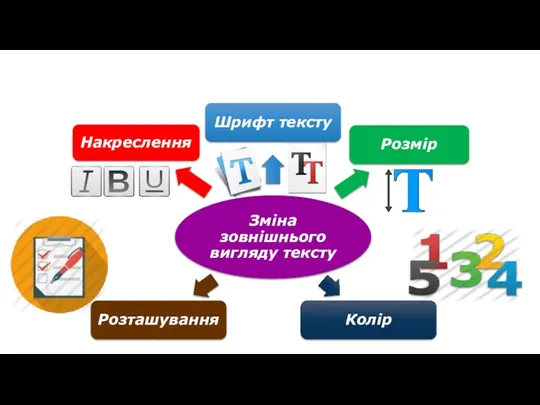 Форматування тексту