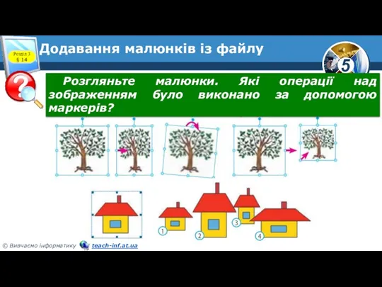 Додавання малюнків із файлу Розгляньте малюнки. Які операції над зображенням