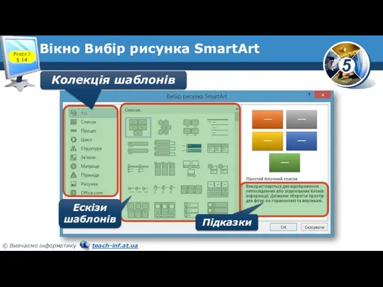 Вікно Вибір рисунка SmartArt Розділ 3 § 14 Колекція шаблонів Ескізи шаблонів Підказки