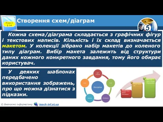 Створення схем/діаграм Кожна схема/діаграма складається з графічних фігур і текстових