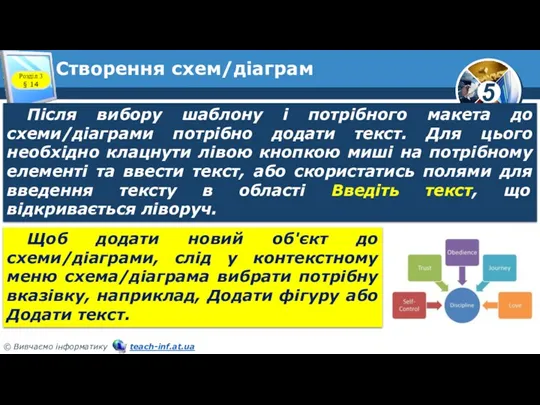 Створення схем/діаграм Після вибору шаблону і потрібного макета до схеми/діаграми