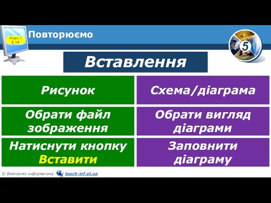 Повторюємо Вставлення Розділ 3 § 14 Рисунок Схема/діаграма Обрати файл