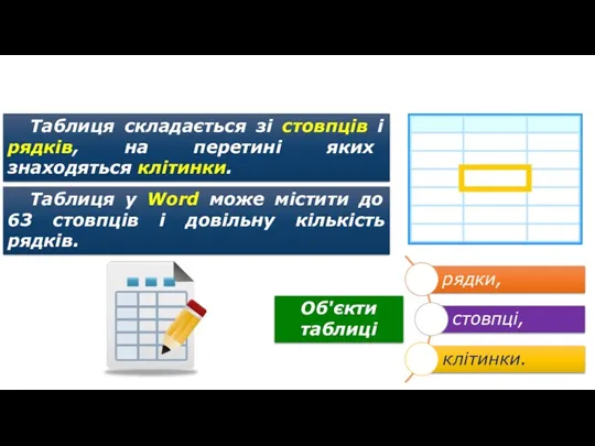 Таблиці та їх властивості Таблиця складається зі стовпців і рядків,