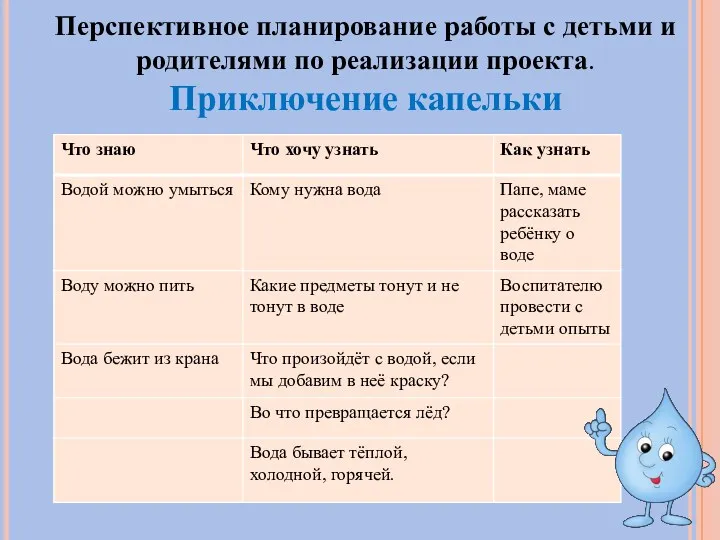 Перспективное планирование работы с детьми и родителями по реализации проекта. Приключение капельки