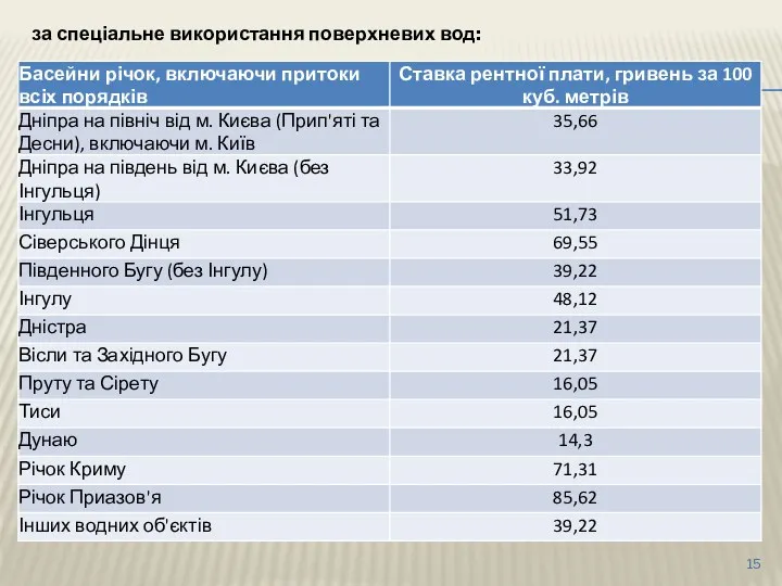 за спеціальне використання поверхневих вод: