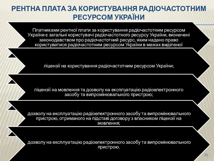 РЕНТНА ПЛАТА ЗА КОРИСТУВАННЯ РАДІОЧАСТОТНИМ РЕСУРСОМ УКРАЇНИ Платниками рентної плати