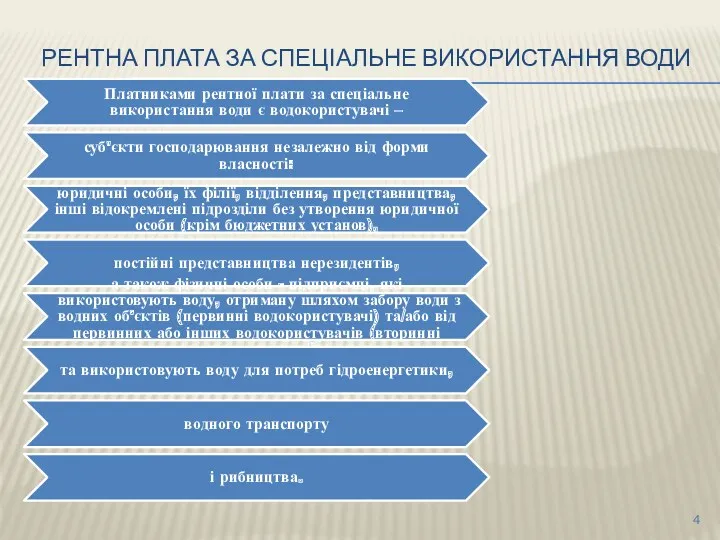 РЕНТНА ПЛАТА ЗА СПЕЦІАЛЬНЕ ВИКОРИСТАННЯ ВОДИ Платниками рентної плати за