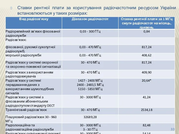 Ставки рентної плати за користування радіочастотним ресурсом України встановлюються у таких розмірах: