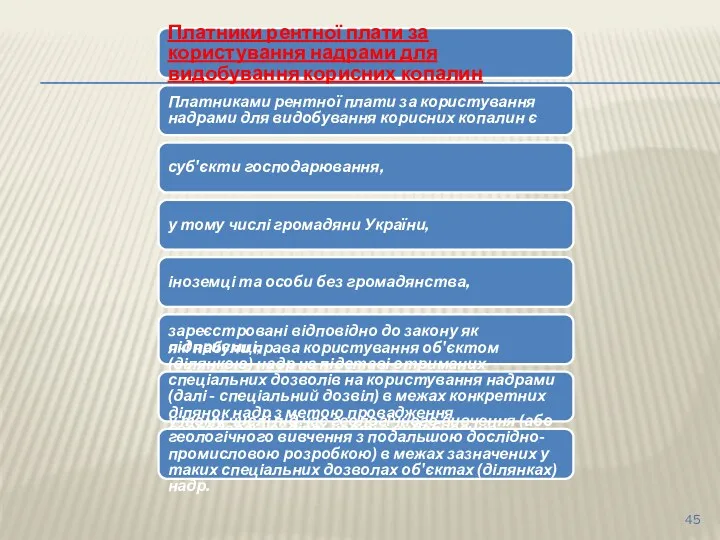 Платники рентної плати за користування надрами для видобування корисних копалин