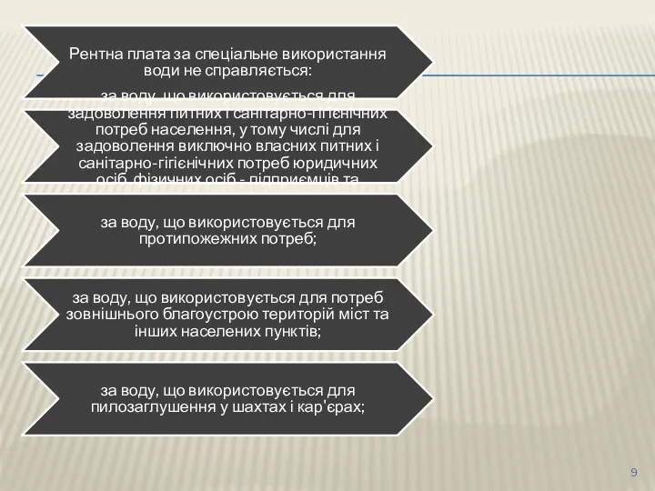 Рентна плата за спеціальне використання води не справляється: за воду,