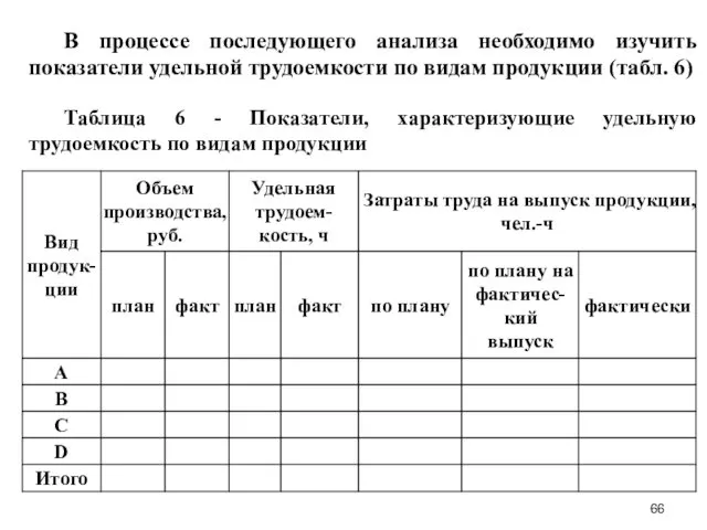 В процессе последующего анализа необходимо изучить показатели удельной трудоемкости по