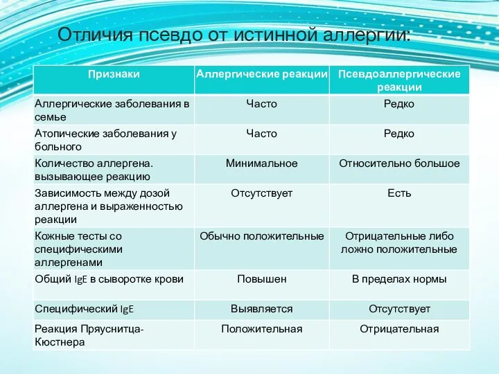 Отличия псевдо от истинной аллергии: