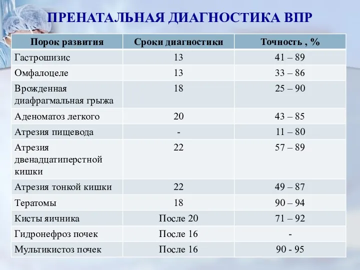 ПРЕНАТАЛЬНАЯ ДИАГНОСТИКА ВПР