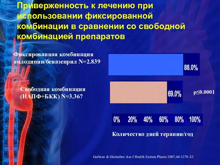 Приверженность к лечению при использовании фиксированной комбинации в сравнении со