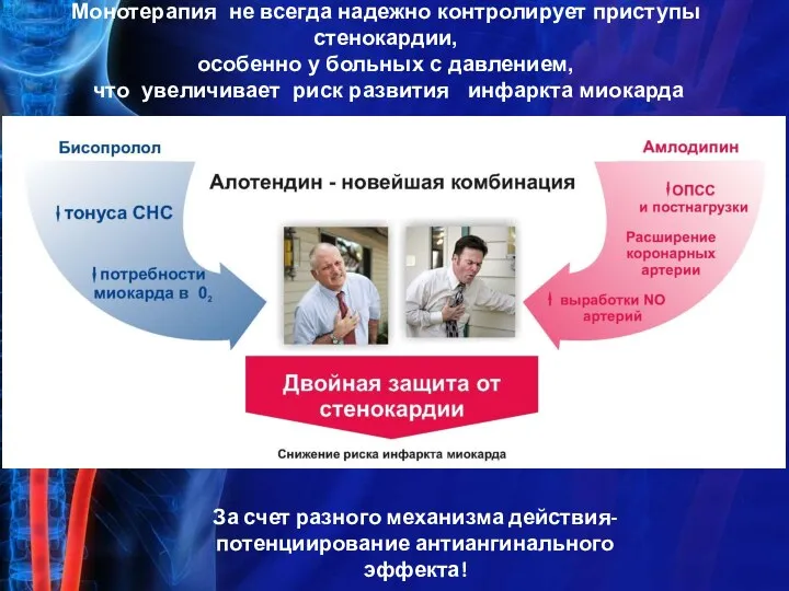 За счет разного механизма действия- потенциирование антиангинального эффекта! Монотерапия не