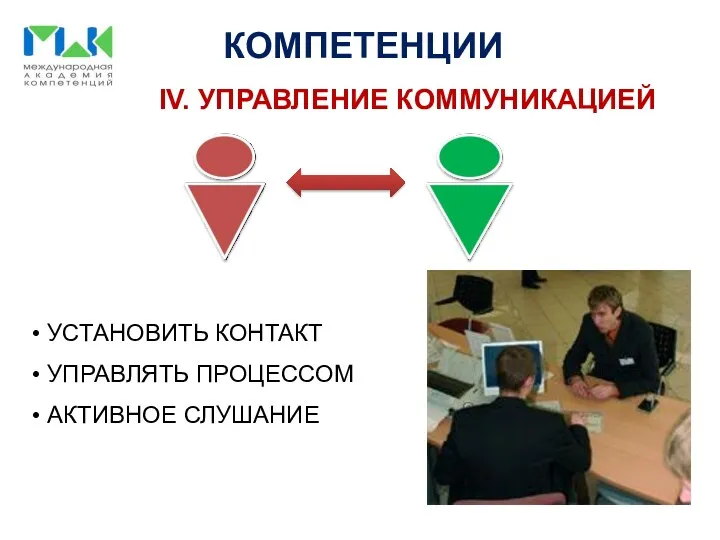 КОМПЕТЕНЦИИ IV. УПРАВЛЕНИЕ КОММУНИКАЦИЕЙ УСТАНОВИТЬ КОНТАКТ УПРАВЛЯТЬ ПРОЦЕССОМ АКТИВНОЕ СЛУШАНИЕ