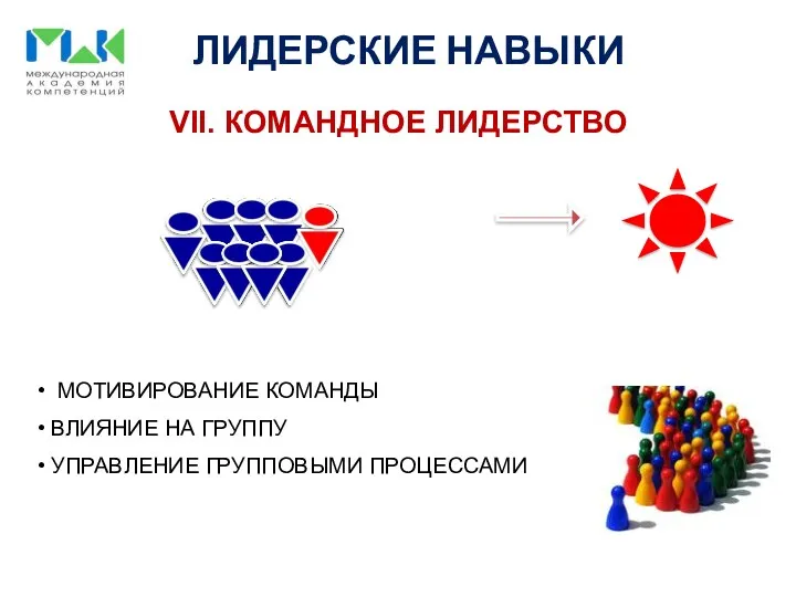 ЛИДЕРСКИЕ НАВЫКИ VII. КОМАНДНОЕ ЛИДЕРСТВО МОТИВИРОВАНИЕ КОМАНДЫ ВЛИЯНИЕ НА ГРУППУ УПРАВЛЕНИЕ ГРУППОВЫМИ ПРОЦЕССАМИ