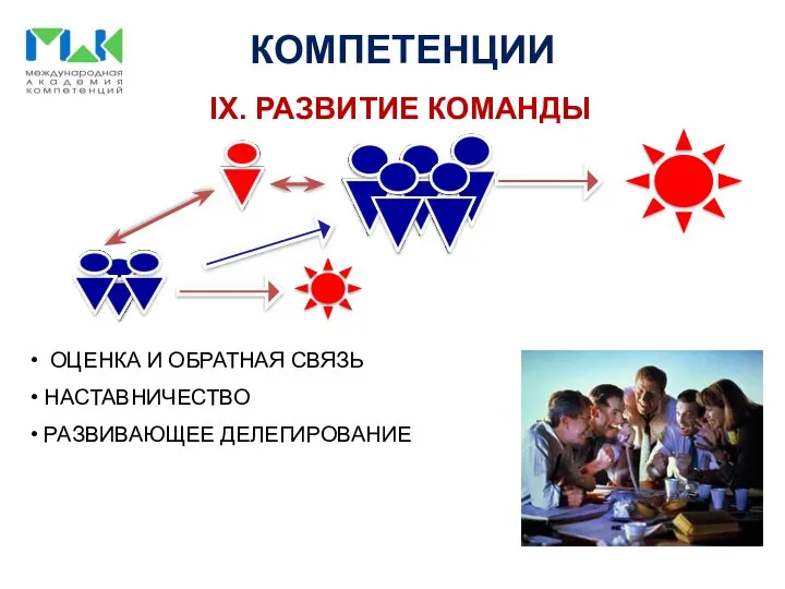 КОМПЕТЕНЦИИ IX. РАЗВИТИЕ КОМАНДЫ ОЦЕНКА И ОБРАТНАЯ СВЯЗЬ НАСТАВНИЧЕСТВО РАЗВИВАЮЩЕЕ ДЕЛЕГИРОВАНИЕ