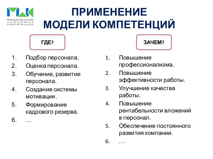 ПРИМЕНЕНИЕ МОДЕЛИ КОМПЕТЕНЦИЙ Подбор персонала. Оценка персонала. Обучение, развитие персонала.