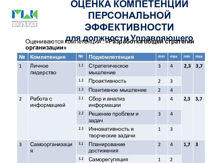 ОЦЕНКА КОМПЕТЕНЦИЙ ПЕРСОНАЛЬНОЙ ЭФФЕКТИВНОСТИ для должности Управляющего Оцениваются компетенции : «Разработка общей стратегии организации»