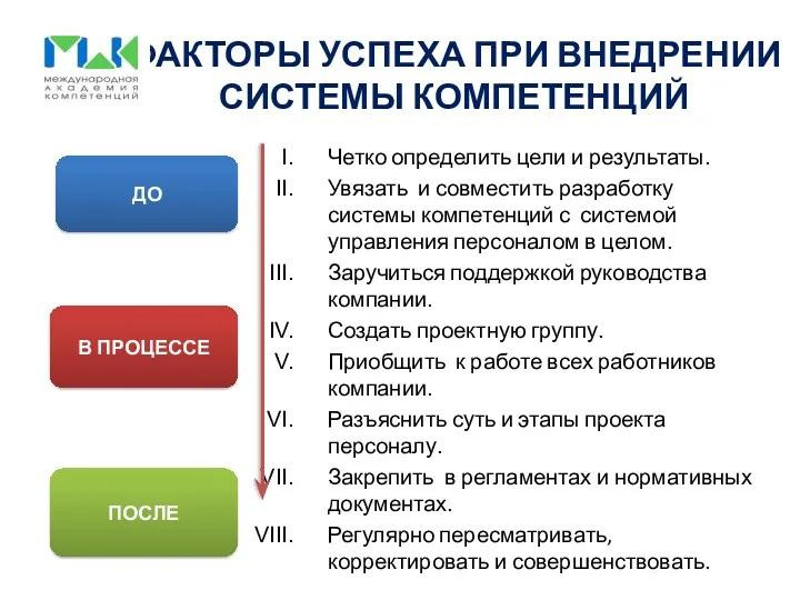 ФАКТОРЫ УСПЕХА ПРИ ВНЕДРЕНИИ СИСТЕМЫ КОМПЕТЕНЦИЙ Четко определить цели и