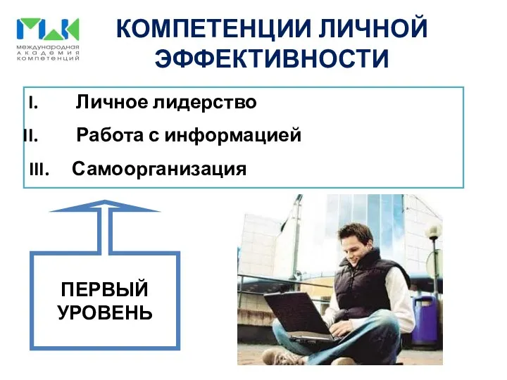 КОМПЕТЕНЦИИ ЛИЧНОЙ ЭФФЕКТИВНОСТИ Личное лидерство Работа с информацией III. Самоорганизация ПЕРВЫЙ УРОВЕНЬ