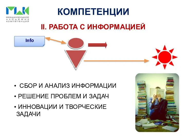 КОМПЕТЕНЦИИ II. РАБОТА С ИНФОРМАЦИЕЙ Info СБОР И АНАЛИЗ ИНФОРМАЦИИ