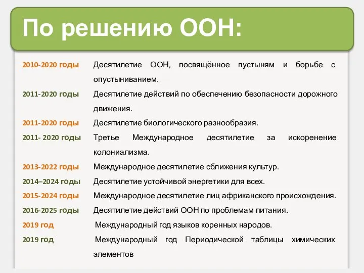 По решению ООН: 2010-2020 годы Десятилетие ООН, посвящённое пустыням и