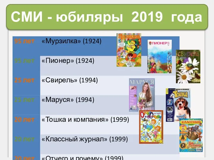 СМИ - юбиляры 2019 года