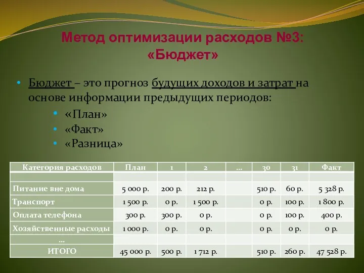 Метод оптимизации расходов №3: «Бюджет» Бюджет – это прогноз будущих доходов и затрат