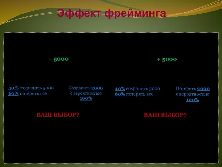 Эффект фрейминга + 5000 ВАРИАНТ «A» 40% сохранить 5000 60% потерять все ВАРИАНТ