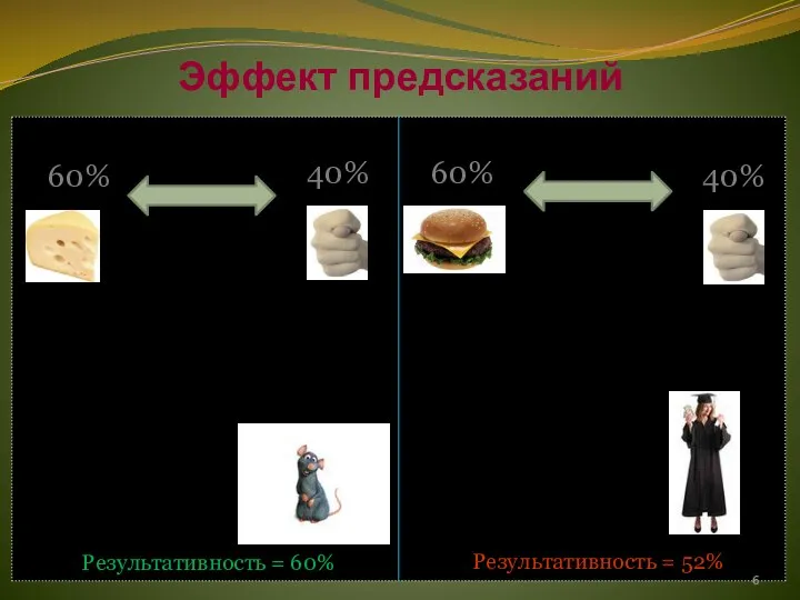 Эффект предсказаний T T Результативность = 60% Результативность = 52% 60% 40% 60% 40%