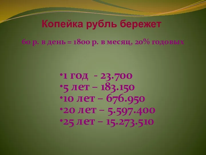 Копейка рубль бережет 60 р. в день = 1800 р. в месяц, 20%