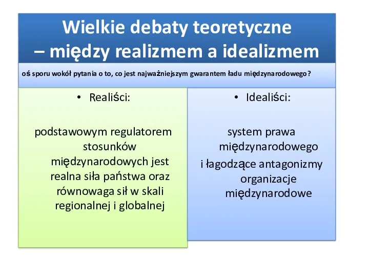 Wielkie debaty teoretyczne – między realizmem a idealizmem oś sporu