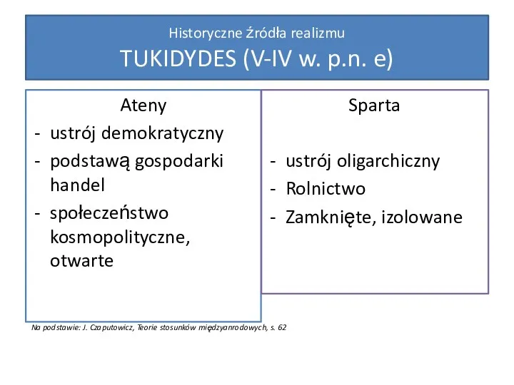 Ateny ustrój demokratyczny podstawą gospodarki handel społeczeństwo kosmopolityczne, otwarte Sparta