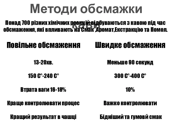 Методи обсмажки кави Понад 700 різних хімічних реакцій відбуваються з кавою під час