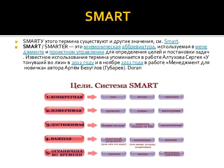 SMART SMARTУ этого термина существуют и другие значения, см. Smart.