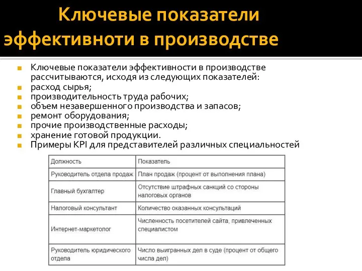 Ключевые показатели эффективноти в производстве Ключевые показатели эффективности в производстве