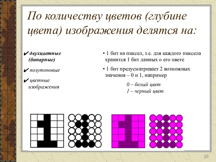 По количеству цветов (глубине цвета) изображения делятся на: двухцветные (бинарные) полутоновые 1 бит