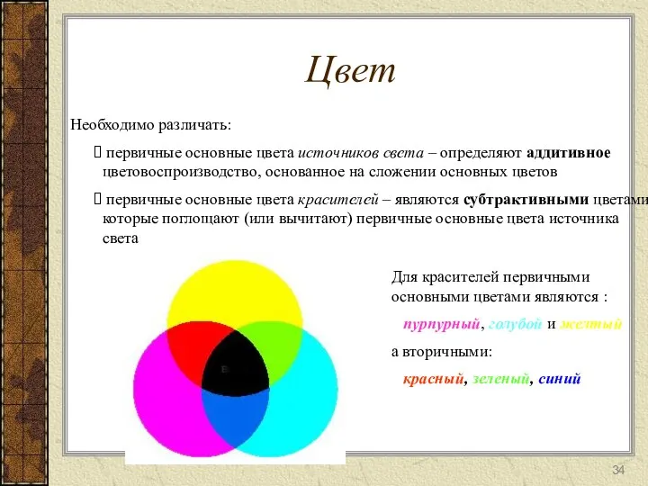 Цвет Необходимо различать: первичные основные цвета источников света – определяют аддитивное цветовоспроизводство, основанное