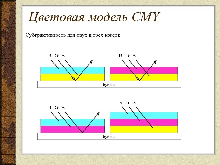 Цветовая модель CMY Субтрактивность для двух и трех красок бумага R G B