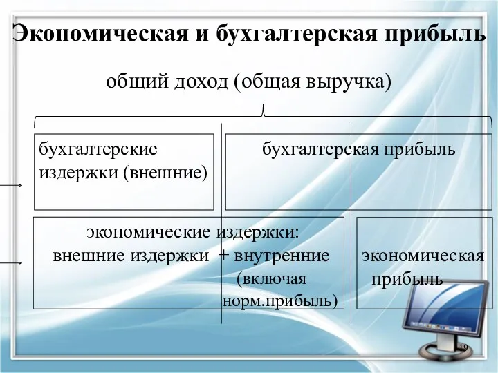 Экономическая и бухгалтерская прибыль общий доход (общая выручка)