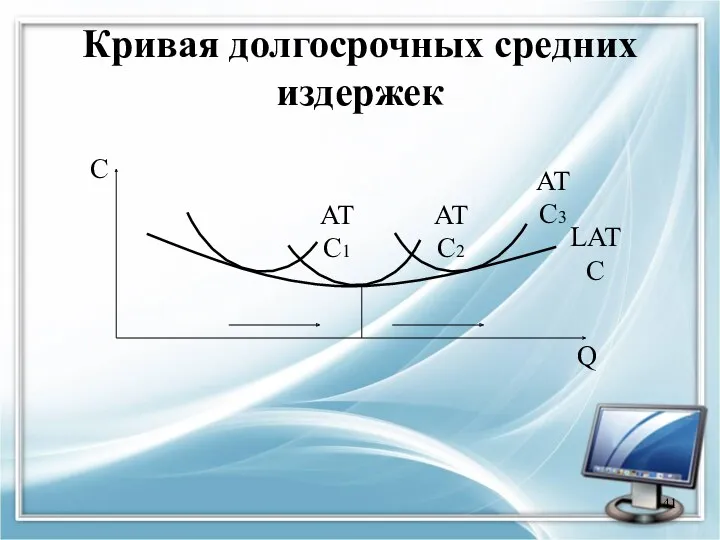 Кривая долгосрочных средних издержек