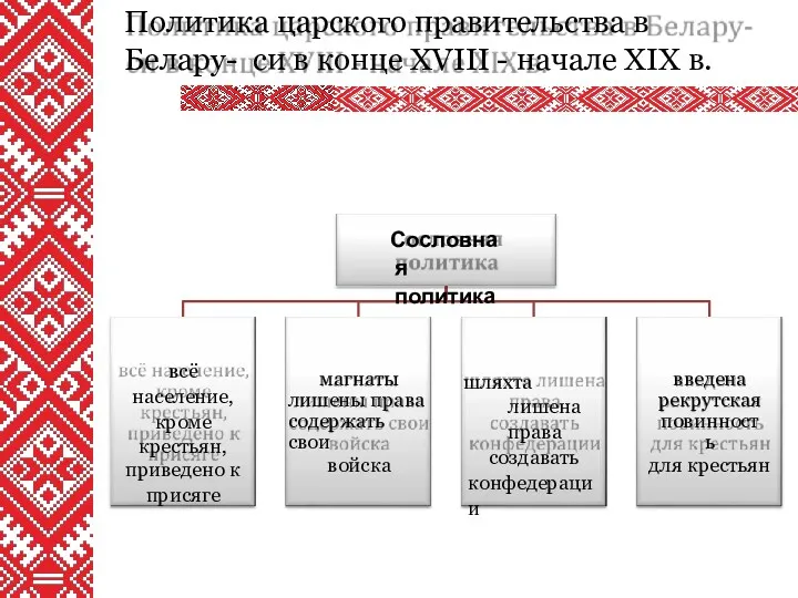 Политика царского правительства в Белару- си в конце XVIII - начале XIX в.