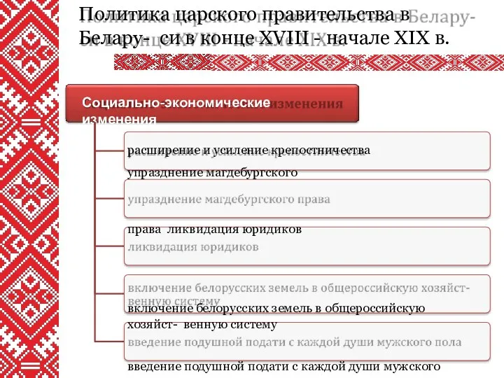 Политика царского правительства в Белару- си в конце XVIII - начале XIX в.