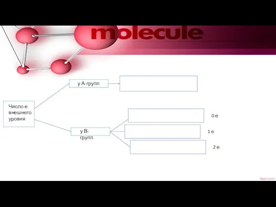 Число е внешнего уровня у А-групп у В-групп 0 е 1 е 2 е
