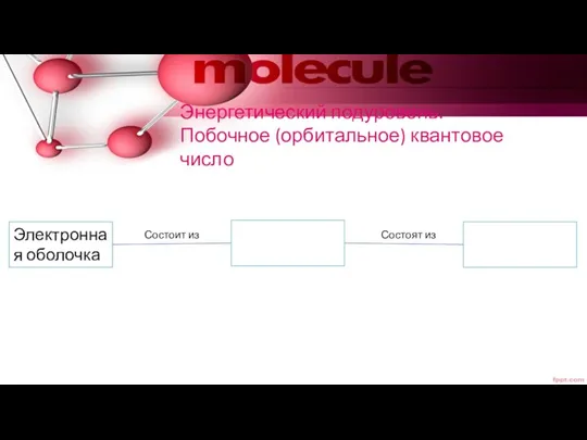 Энергетический подуровень. Побочное (орбитальное) квантовое число Электронная оболочка Состоит из Состоят из