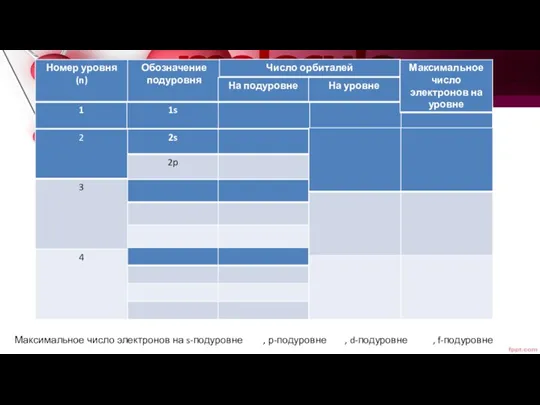 Максимальное число электронов на s-подуровне , р-подуровне , d-подуровне , f-подуровне