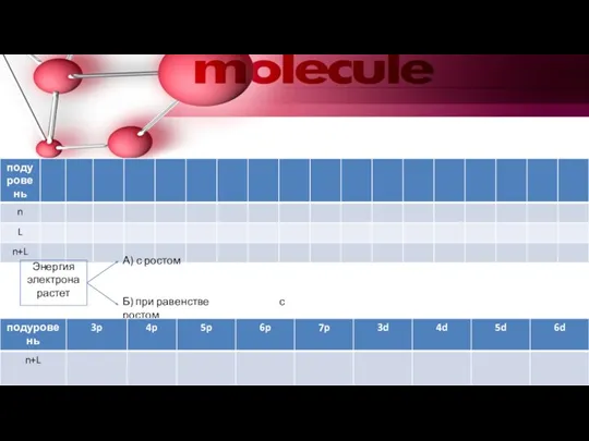 Энергия электрона растет А) с ростом Б) при равенстве с ростом