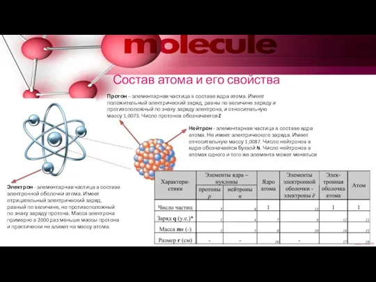 Состав атома и его свойства Протон – элементарная частица в